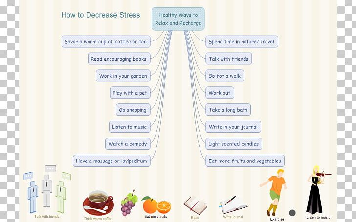 Mind Map Graphic Organizer Health PNG, Clipart, Chart, Decrease Cliparts, Diagram, Drinkware, Edraw Max Free PNG Download