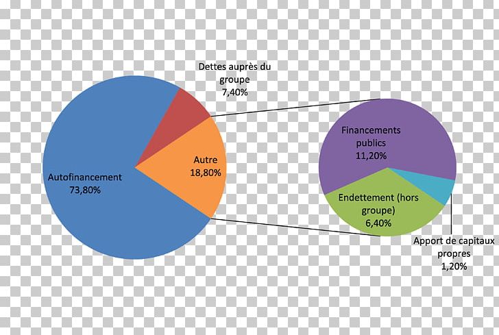 Funding Empresa Innovation Small And Medium-sized Enterprises Organization PNG, Clipart, Angle, Area, Associate, Brand, Circle Free PNG Download