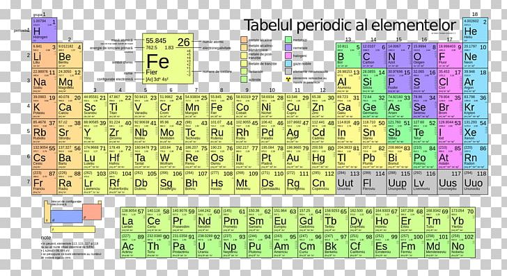 periodic table mass number atomic number chemical element