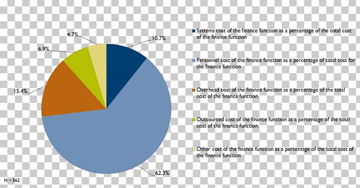 Brand Web Analytics PNG, Clipart, Analytics, Angle, Area, Art, Brand Free PNG Download