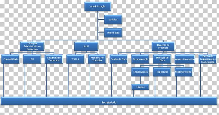Organizational Chart Business Diagram Engineering PNG, Clipart, Accounting, Area, Brand, Business, Construtora Free PNG Download