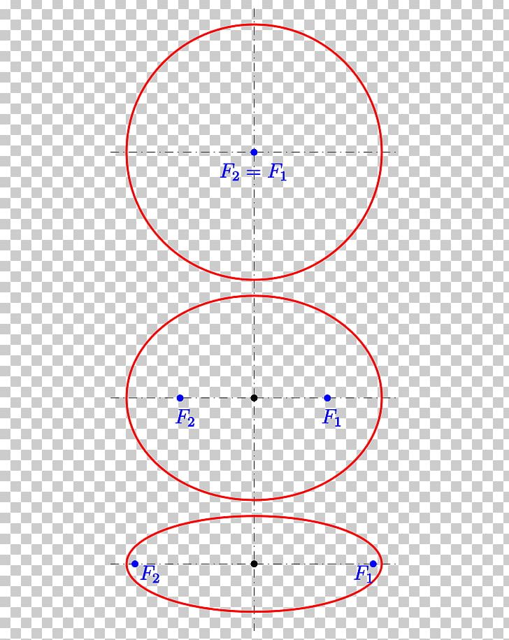 Ellipse Circumference Mathematics Conic Section Curve PNG, Clipart, Angle, Area, Circle, Circumference, Cone Free PNG Download