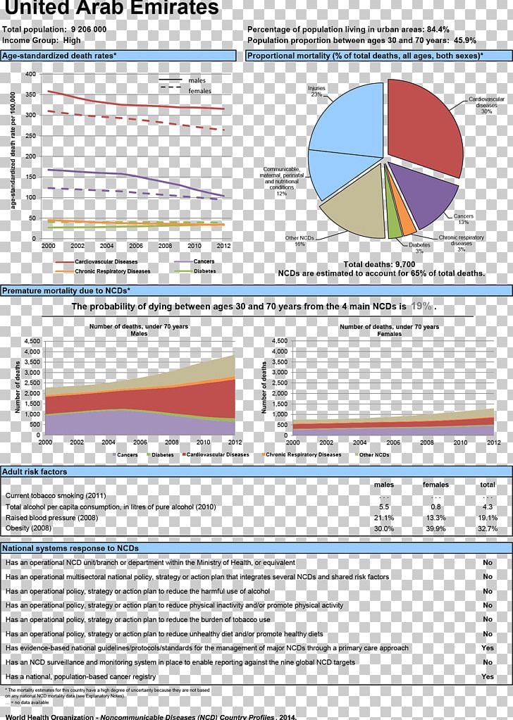 Cardiovascular Disease Chronic Condition Non-infectious Disease Asthma PNG, Clipart,  Free PNG Download