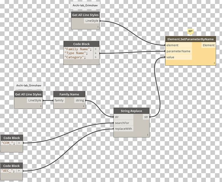 Product Design Line Angle Diagram PNG, Clipart, Angle, Brand, Cable, Change The Line, Diagram Free PNG Download