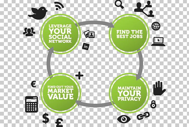 Social Media Social Recruiting Communication Social Networking Service PNG, Clipart, Area, Brand, Communication, Computer Network, Diagram Free PNG Download