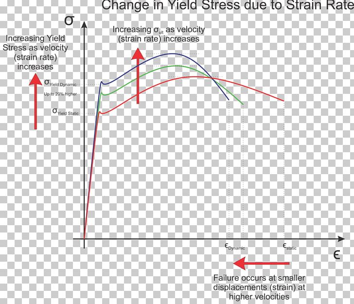 Strain Rate Displacement Velocity Yield Stress PNG, Clipart, Angle, Area, Cost Analysis, Damper, Diagram Free PNG Download