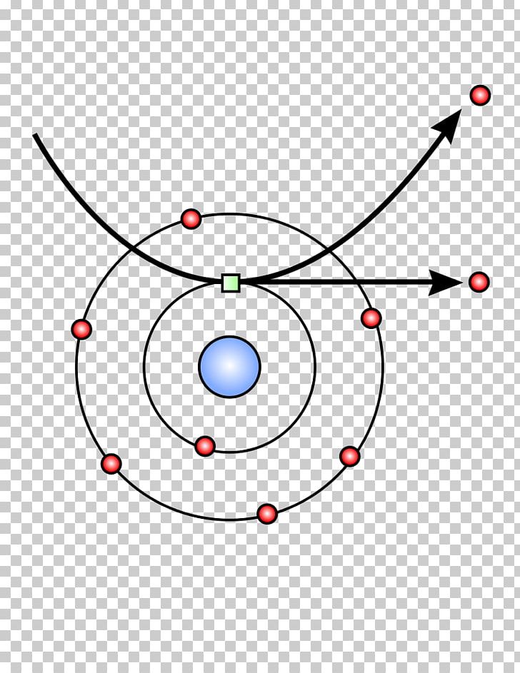 Secondary Electrons Light Scanning Electron Microscope PNG, Clipart, Angle, Area, Atom, Atomic Orbital, Circle Free PNG Download