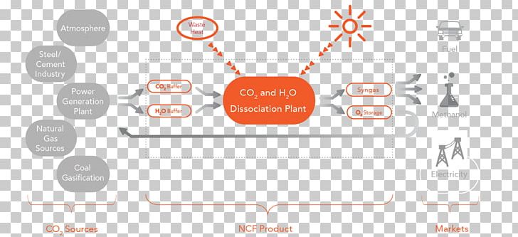 Carbon Dioxide Carbon Capture And Storage Business Technology NewCO2Fuels Ltd. PNG, Clipart, Brand, Business, Carbon Capture And Storage, Carbon Dioxide, Circle Free PNG Download
