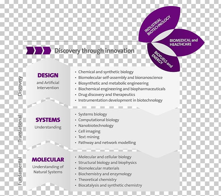Innovation Research Funnel Chart Science PNG, Clipart, Brand, Chart, Creativity, Diagram, Discovery Free PNG Download