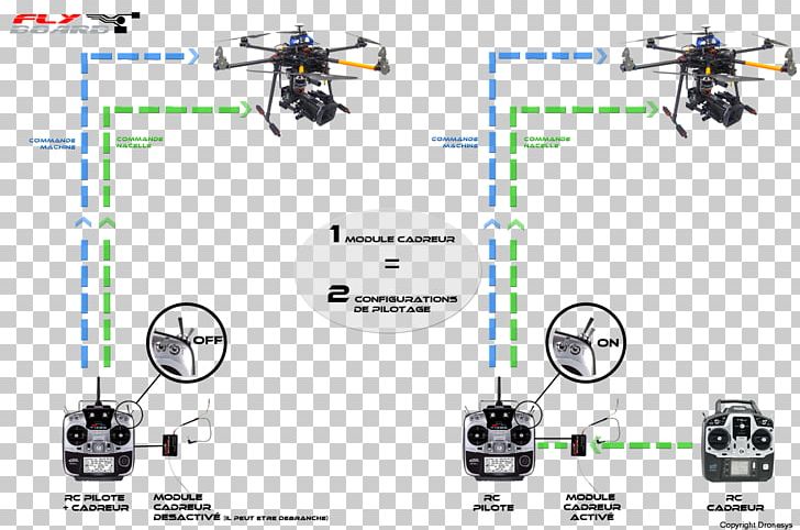 Helicopter Rotor Unmanned Aerial Vehicle DRONESYS Camera Operator PNG, Clipart, Aircraft, Air Transportation, Angle, Area, Camera Operator Free PNG Download