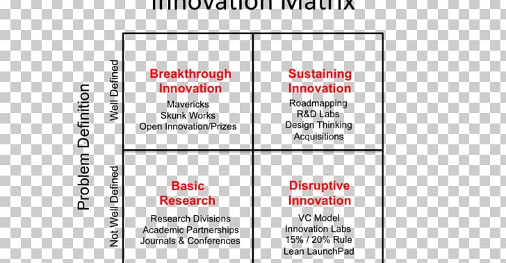 Mapping Innovation: A Playbook For Navigating A Disruptive Age Knowledge Management Innovation Management PNG, Clipart, Angle, Area, Brand, Business, Diagram Free PNG Download