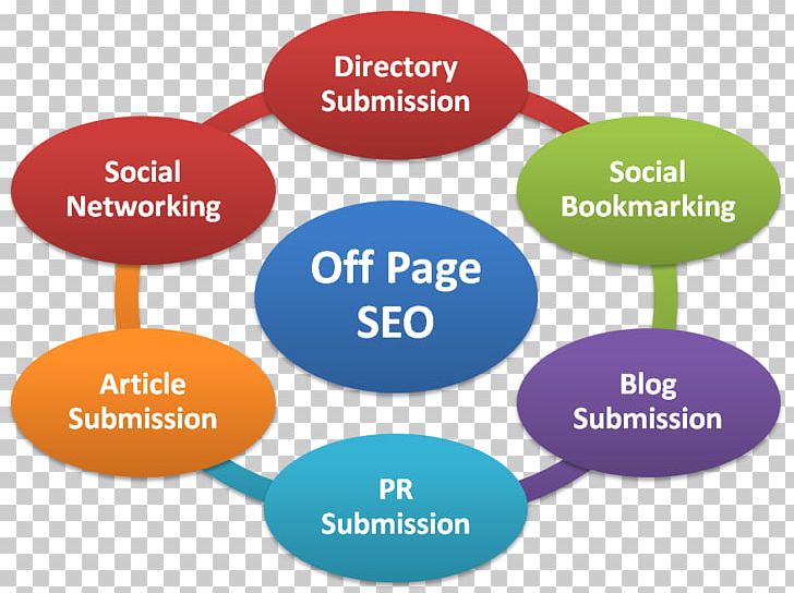 Search Engine Optimization Web Search Engine Backlink Google Search PNG, Clipart, Backlink, Brand, Business, Communication, Diagram Free PNG Download