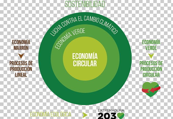 Ecological Economics Actividad Económica Circular Economy Production PNG, Clipart, Brand, Circular Economy, Cost, Definition, Ecological Economics Free PNG Download