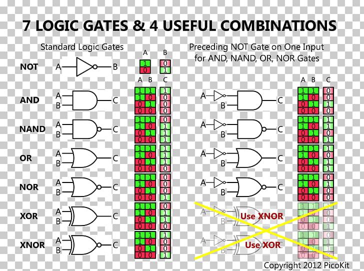 Logic Gate AND Gate Truth Table Electronic Circuit PNG, Clipart, And Gate, Angle, Area, Boolean Data Type, Brand Free PNG Download