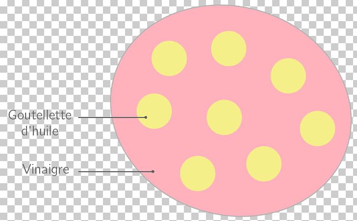 Emulsion Liquid Miscibility Mixture Science PNG, Clipart, Circle, Education, Emulsion, Kartable, Liceo In Francia Free PNG Download