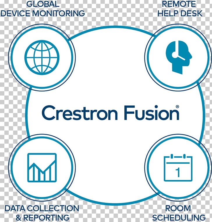 Collaboration Crestron Electronics InFocus Organization Meeting PNG, Clipart, Area, Brand, Circle, Collaboration, Conference Centre Free PNG Download