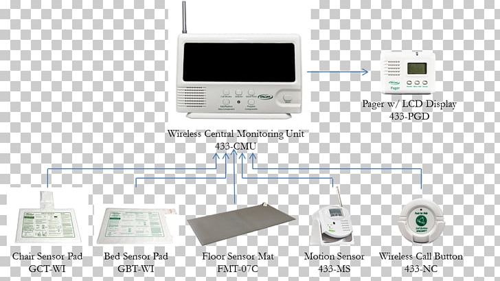 Nurse Call Button Nursing Care Nursing Home Hospital Wireless PNG, Clipart, Alarm Device, Central Processing Unit, Electronics, Hospital, Monitoring Free PNG Download