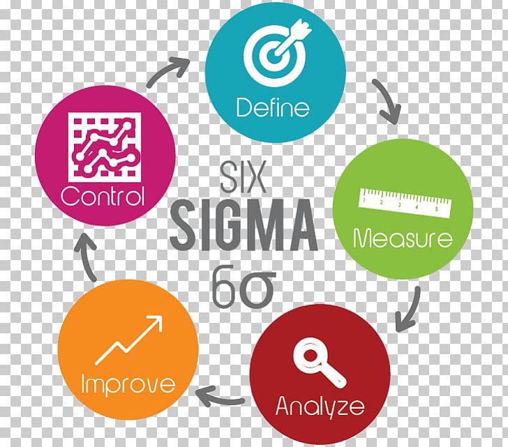 Service Wikoff Color Customer Six Sigma Corporation PNG, Clipart, Free ...