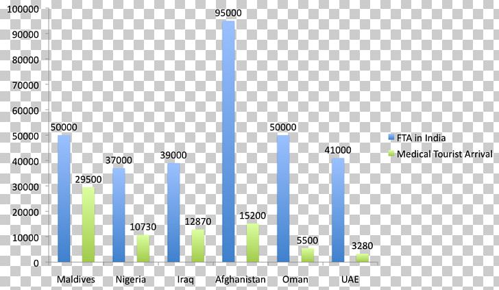 Medical Tourism In India PNG, Clipart, Angle, Australasia, Brand, Diagram, Document Free PNG Download