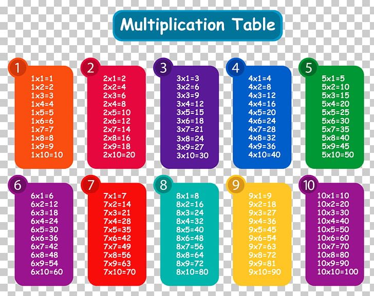 Multiplication Table Mathematics Abacus PNG, Clipart, Abacus, Area, Brand, Calculation, Chart Free PNG Download