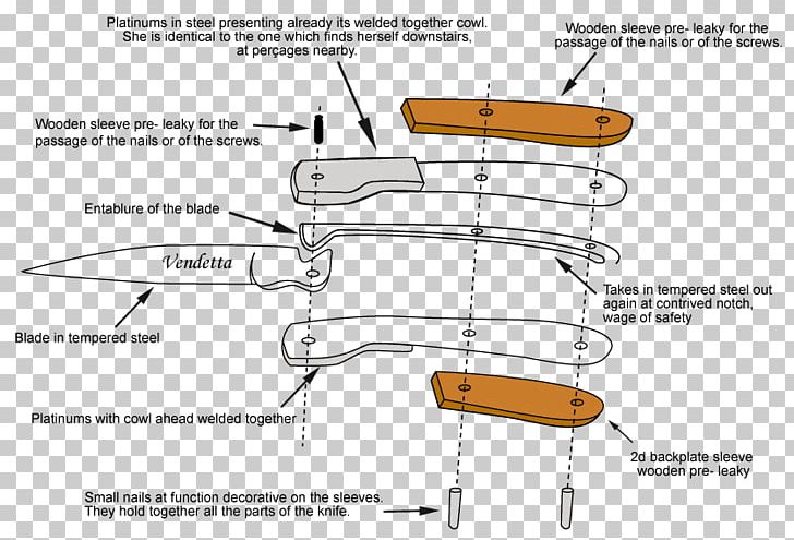 Pocketknife Diagram Schematic Laguiole Knife PNG, Clipart, Anatomy, Angle, Area, Butterfly Knife, Diagram Free PNG Download