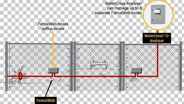 Fence Line Angle Diagram PNG, Clipart, Angle, Area, Diagram, Fence, Hardware Free PNG Download