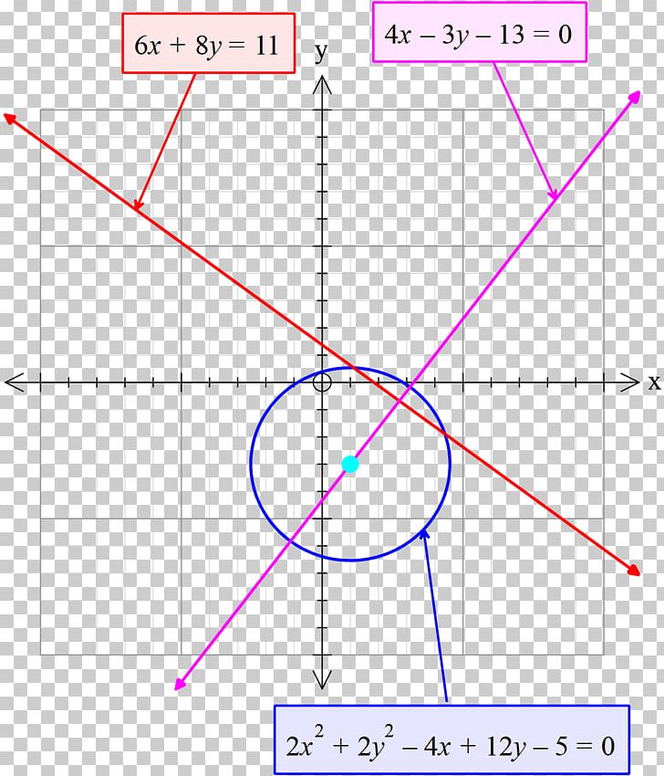 Line Angle Point Diagram PNG, Clipart, Angle, Area, Art, Circ, Circle Free PNG Download