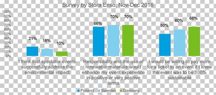 Stora Enso Web Page Sport Sustainability PNG, Clipart, Area, Blue, Brand, Competition, Computer Icon Free PNG Download