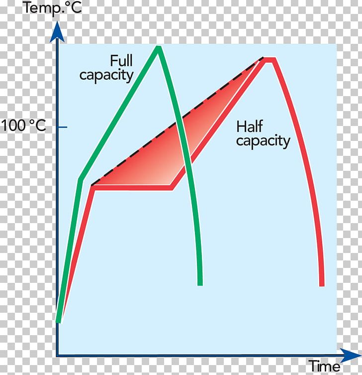 Course Triangle Lecture PNG, Clipart, Angle, Area, Brand, Course, Diagram Free PNG Download