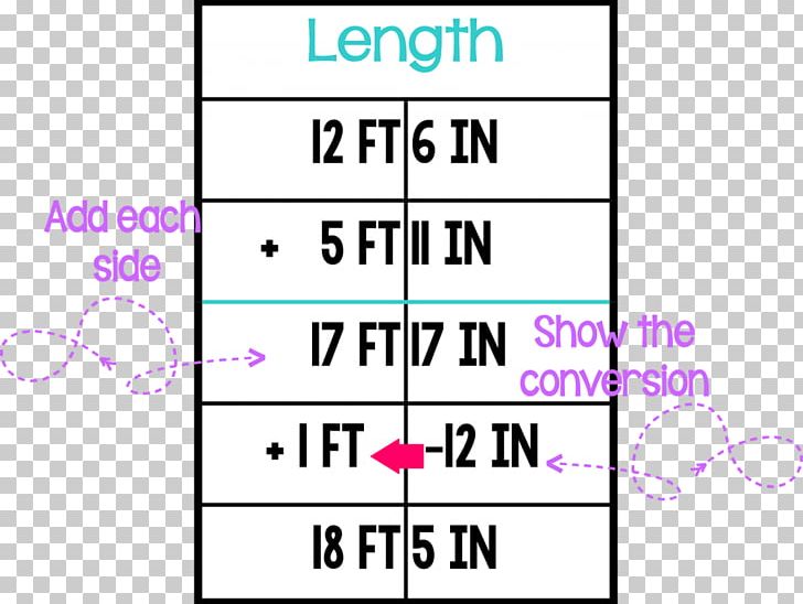 Measurement Length Student Teacher Addition PNG, Clipart, Addition, Angle, Area, Brand, Circle Free PNG Download