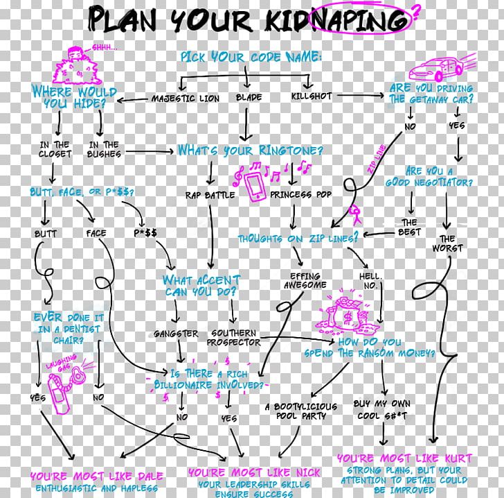 Kidnapping Ransom YouTube Planning PNG, Clipart, Angle, Area, Bluray Disc, Boss, Diagram Free PNG Download