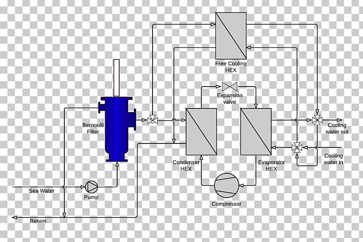 HVAC Control System Refrigeration Deep Water Source Cooling Internal Combustion Engine Cooling PNG, Clipart, Angle, Area, Brand, Chilled Water, Chiller Free PNG Download