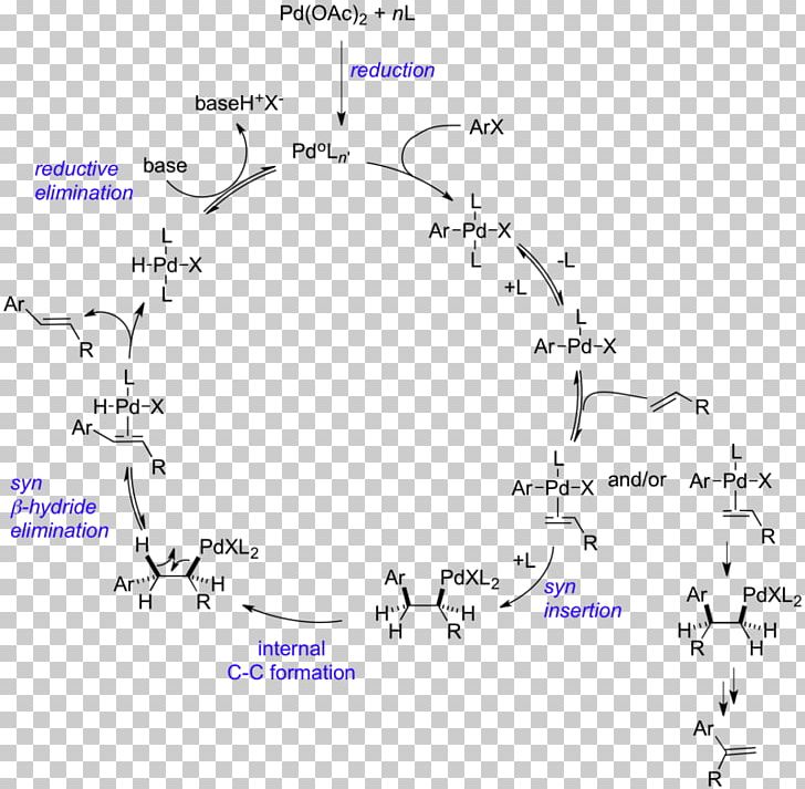 Heck Reaction Sonogashira Coupling Olefin Metathesis Reaction Mechanism Samarium(II) Iodide PNG, Clipart, Angle, Area, Catalysis, Chemical Reaction, Diagram Free PNG Download