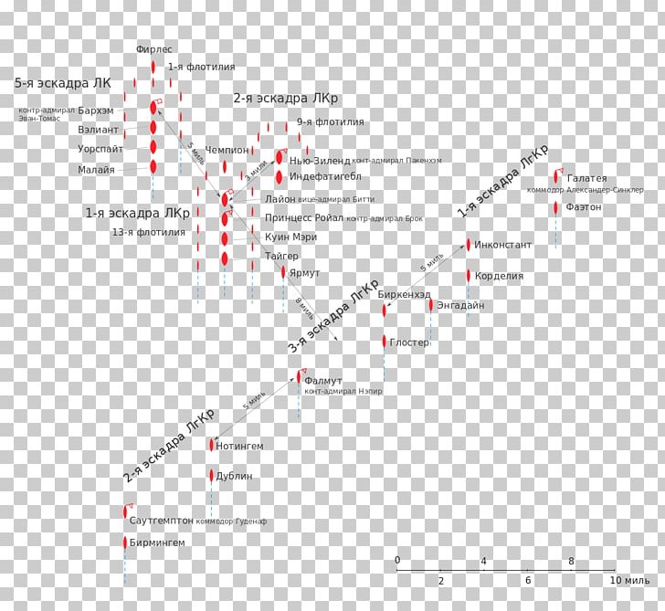 Line Angle Point Diagram PNG, Clipart, Angle, Area, Art, Battle Of Jutland, Diagram Free PNG Download