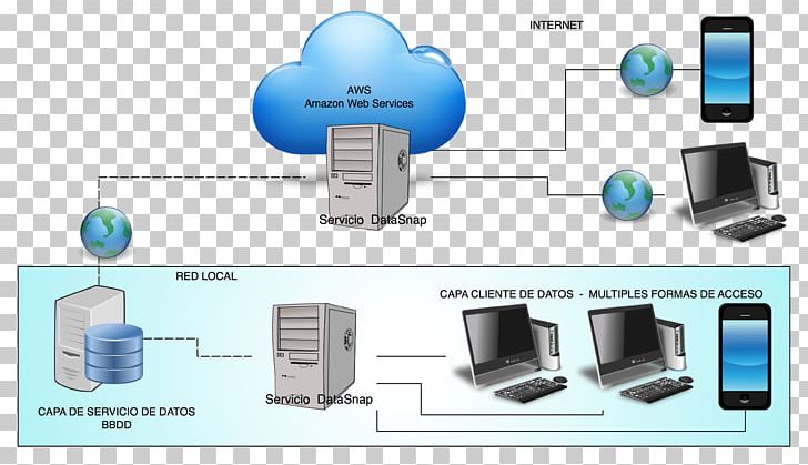 Computer Network Computer Servers Client–server Model Cloud Computing DataSnap PNG, Clipart, Amazon Web Services, Client, Cloud Computing, Cloud Storage, Communication Free PNG Download