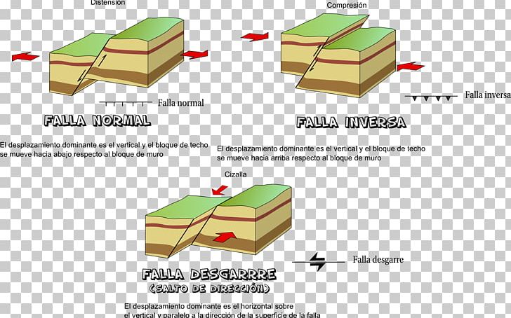Fault Geology Geologic Map Rock Fold PNG, Clipart, Angle, Box, Carton, Crack, Fault Free PNG Download