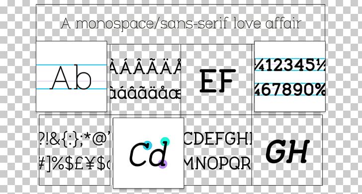 Typeface Monospaced Font Sans-serif Font PNG, Clipart, Angle, Area, Box, Brand, Diagram Free PNG Download