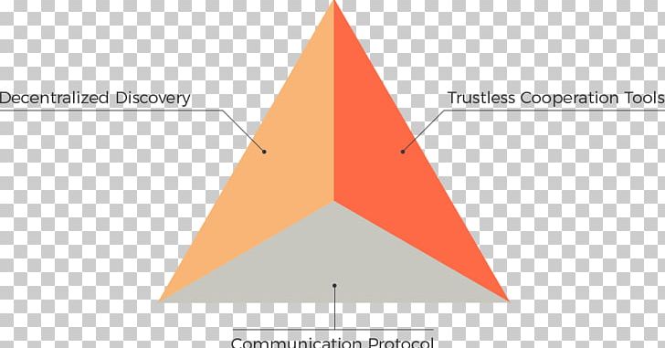 Triangle Diagram PNG, Clipart, Angle, Area, Art, Circle, Cone Free PNG Download