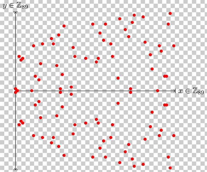 Elliptic Curve Cryptography Point Line Projective Space PNG, Clipart, Addition, Angle, Area, Art, Circle Free PNG Download