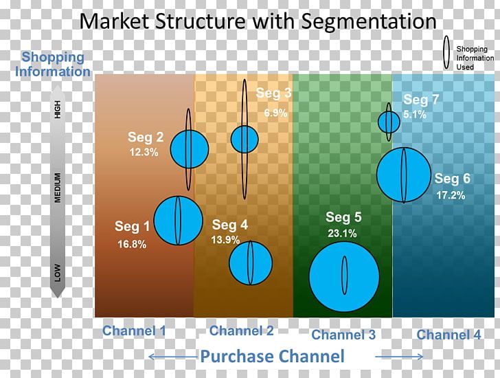 Positioning Marketing Research PNG, Clipart, Brand, Composition, Diagram, Market, Marketing Free PNG Download