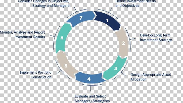 Brand Diagram Organization Product Design PNG, Clipart, Brand, Circle, Diagram, Microsoft Azure, Organization Free PNG Download