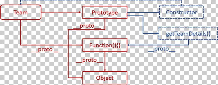 Constructor JavaScript Prototype-based Programming Node.js Object PNG, Clipart, Anatomy, Angle, Area, Asynchronous Method Invocation, Constructor Free PNG Download