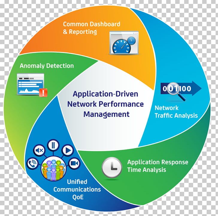 Computer Software Information Technology IT Infrastructure Data Afacere PNG, Clipart, Area, Business, Cloud Computing, Computer Hardware, Data Free PNG Download