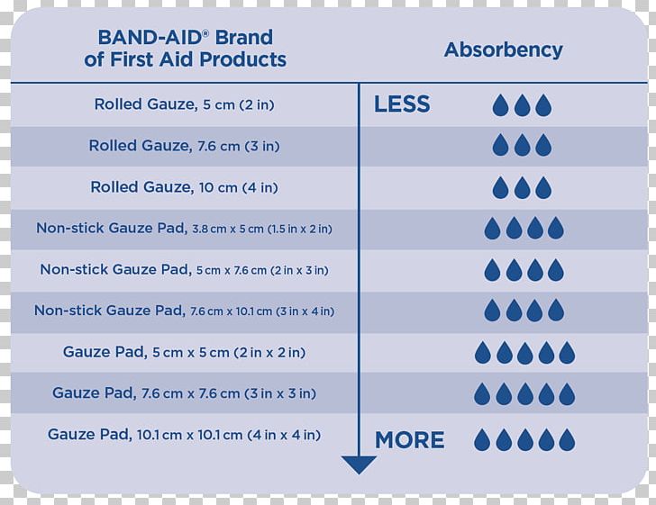 Organization Document Line Brand PNG, Clipart, 10 Cm, Area, Art, Brand, Diagram Free PNG Download