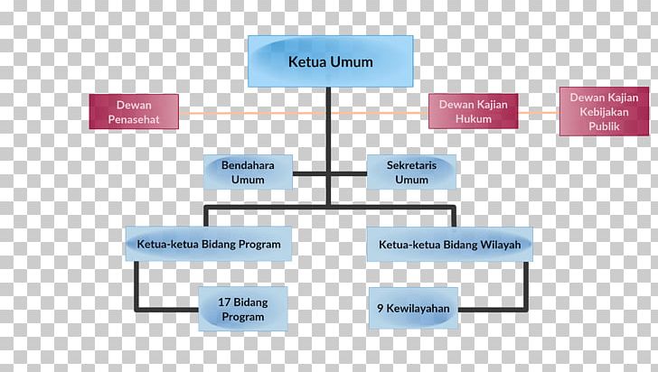 Ikatan Notaris Indonesia Organizational Structure Notary PNG, Clipart ...