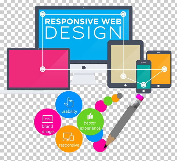 Web Development Responsive Web Design Search Engine Optimization PNG, Clipart, Building, Collection, Computer, Digital, Internet Free PNG Download