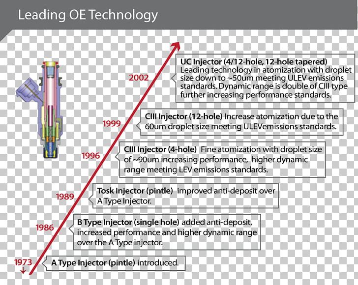 Injector Suzuki Cultus Crescent Toyota Corolla Fuel Injection PNG, Clipart, Area, Atomizer Nozzle, Denso, Diagram, Document Free PNG Download