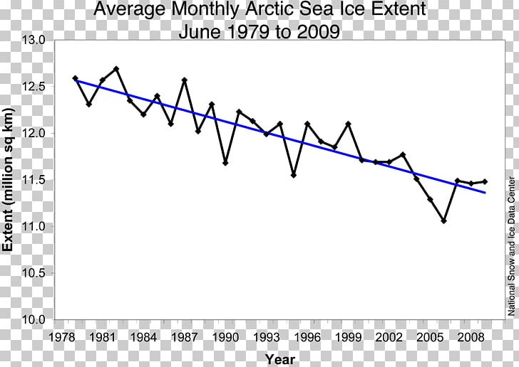 Arctic Ocean Arctic Ice Pack Sea Ice Ice Cap PNG, Clipart, Angle, Arctic, Arctic Ice Pack, Arctic Ocean, Arctic Sea Ice Decline Free PNG Download