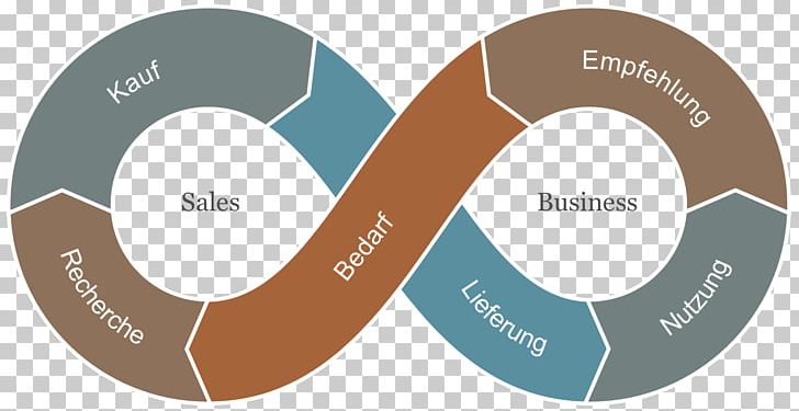 Customer Lifecycle Management Like Children Sous Peine D'amour Time Race C'est Comme Ça Que Ça Roule Dans Le Nord PNG, Clipart,  Free PNG Download