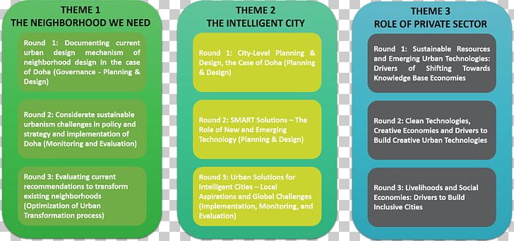 Implementation Sustainability Green Infrastructure Sustainable Urbanism Green Building PNG, Clipart, Brand, Green Building, Green Infrastructure, Implementation, Infrastructure Free PNG Download